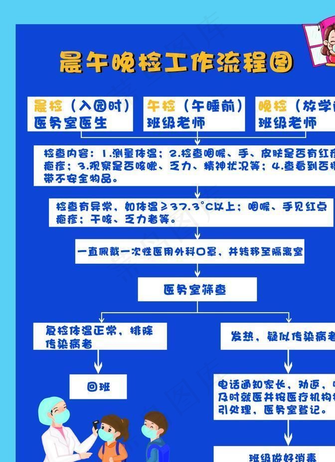 晨午晚检工作流程图图片cdr矢量模版下载