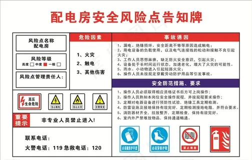 配电房安全风险点告知牌图片