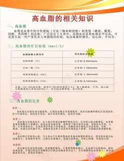 医院诊所保健高血脂的预防及治疗图片 医院诊所保健高血脂的预防及治疗图片