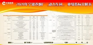 业绩分解表图片