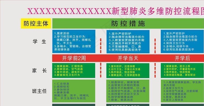 新型肺炎多维防控流程图图片