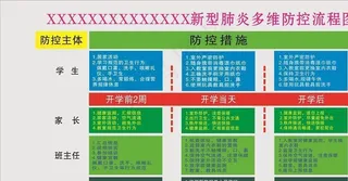 新型肺炎多维防控流程图图片