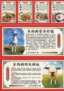 活羊馆展板图片