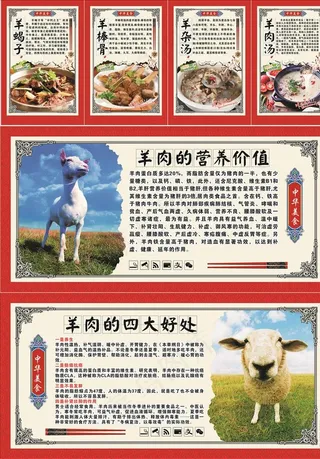 活羊馆展板图片