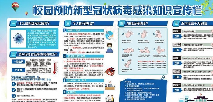 校园新冠病毒预防展板图片(5906X2953(DPI:300))psd模版下载