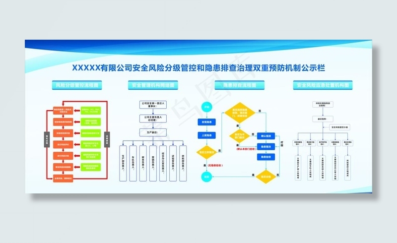 安全风险分级管控和隐患排查治理图片cdr矢量模版下载