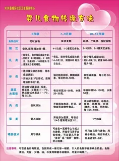 婴儿食物转换方法社区宣传单图片