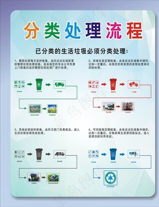城管开放日  垃圾分类处理流程图片