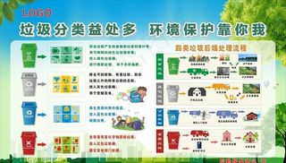 垃圾分类图片