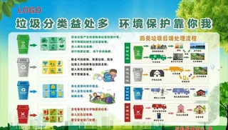 垃圾分类图片