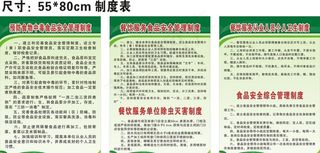 餐饮食品安全制度表图片