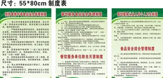 餐饮食品安全制度表图片