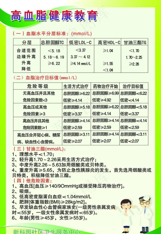 高血脂健康教育展板图片psd模版下载