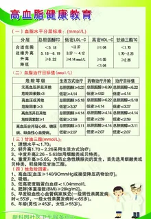 高血脂健康教育展板图片