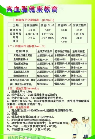 高血脂健康教育展板图片
