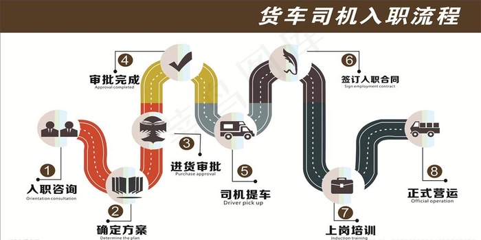 货车司机流程图图片(600X1600)cdr矢量模版下载