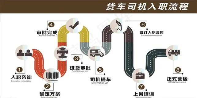 货车司机流程图图片