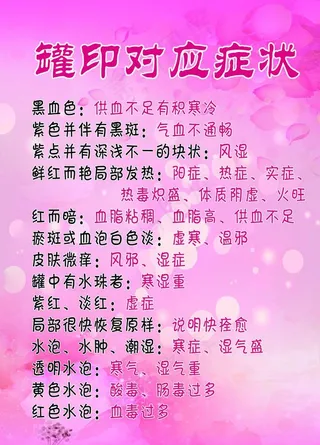 罐印对应症状图片