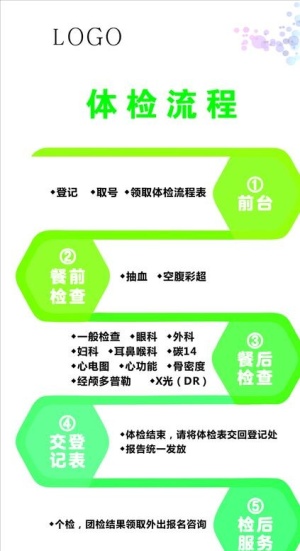 体检流程图片