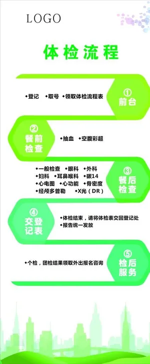 体检流程图片