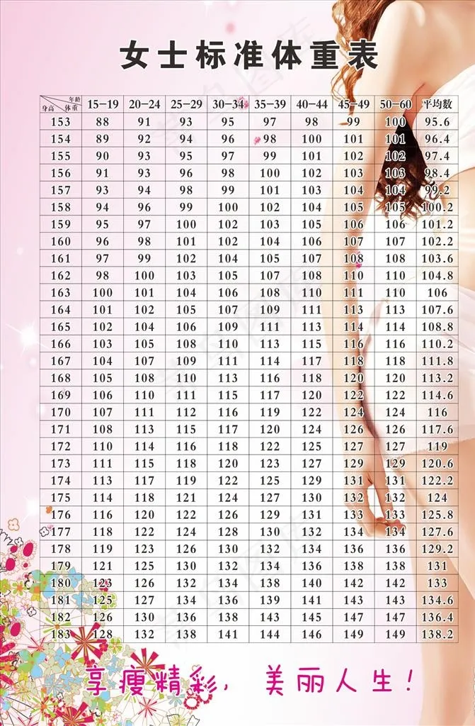 女士标准体重表图片cdr矢量模版下载