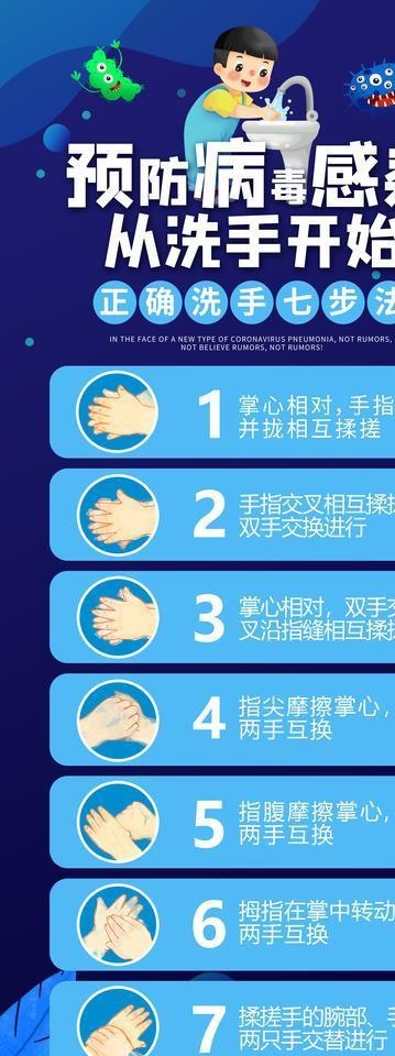 正确洗手图片(4724X10630(DPI:150))psd模版下载