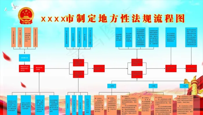 制定地方性法规流程图图片cdr矢量模版下载