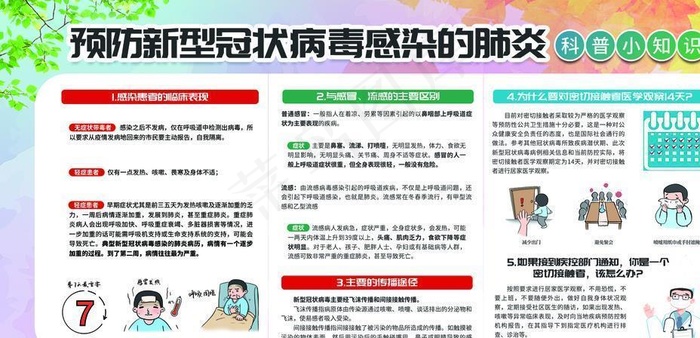 预防新冠肺炎科普小知识图片psd模版下载