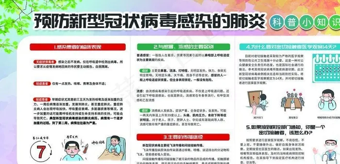 预防新冠肺炎科普小知识图片psd模版下载