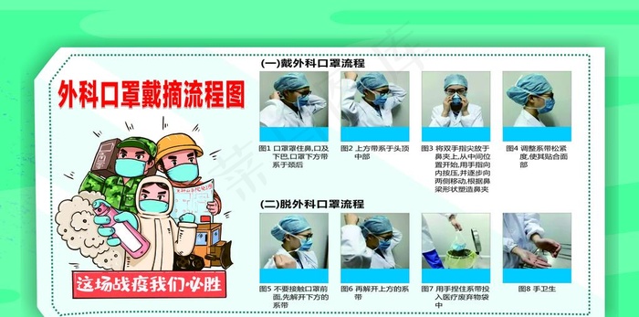 外科口罩戴摘流程图图片(210X297)cdr矢量模版下载