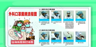 外科口罩戴摘流程图图片