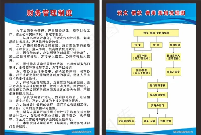 财务制度牌图片cdr矢量模版下载
