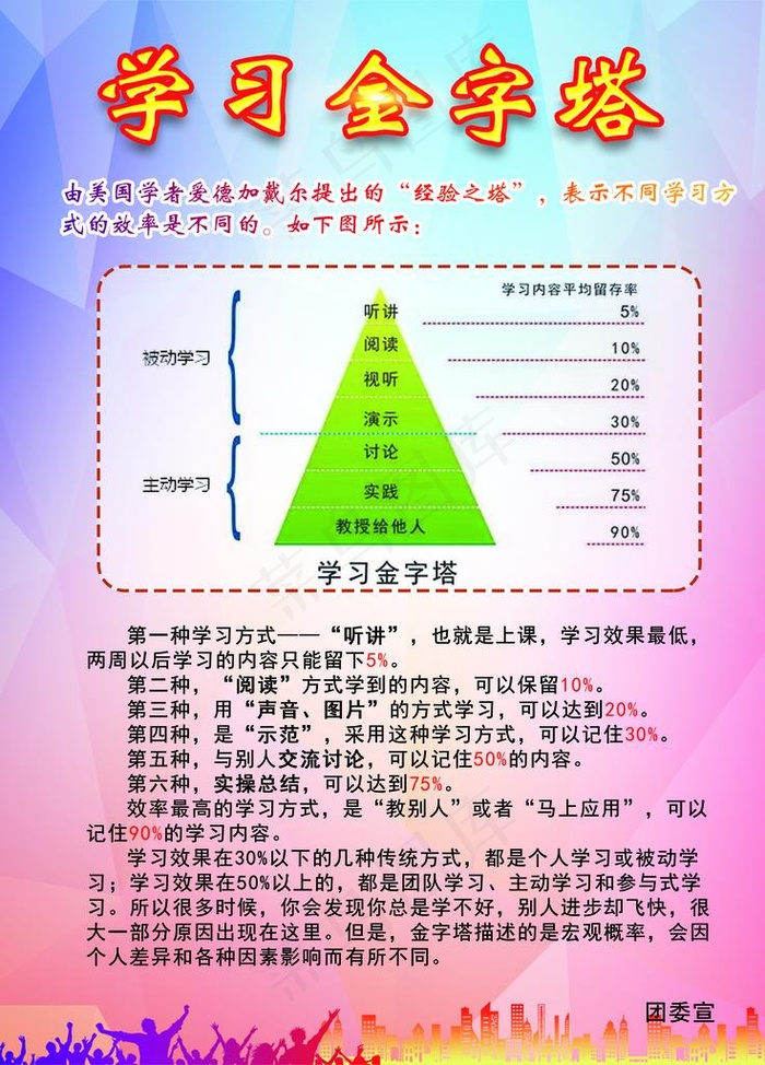 学习金字塔图片