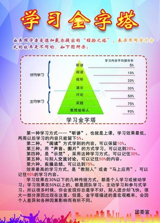 学习金字塔图片