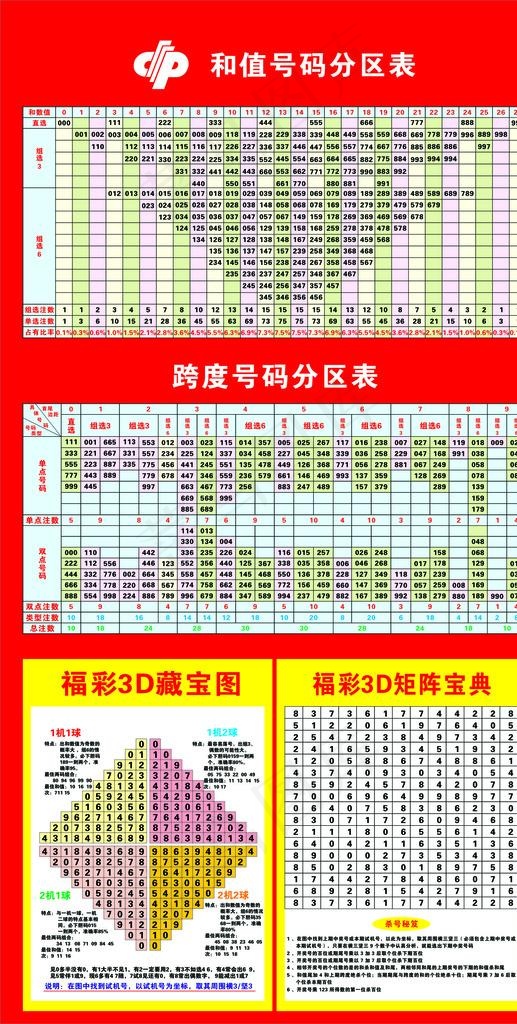 和值号码分区表图片cdr矢量模版下载