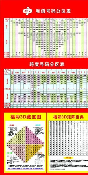 和值号码分区表图片