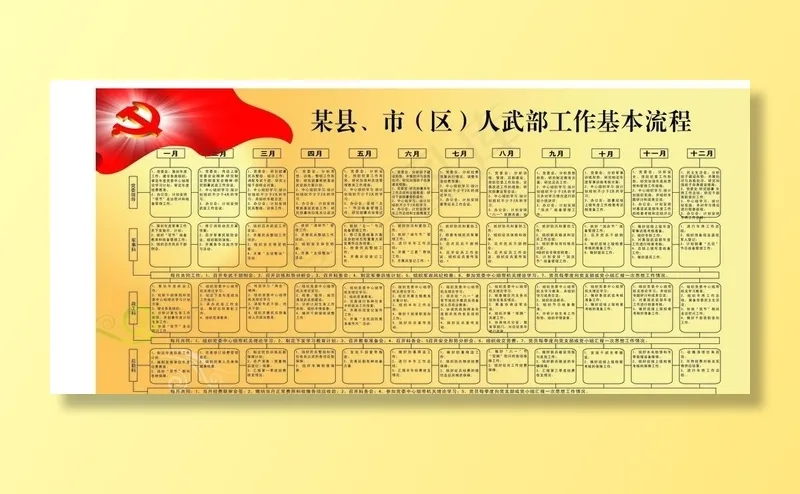 武装部工作基本流程图图片cdr矢量模版下载