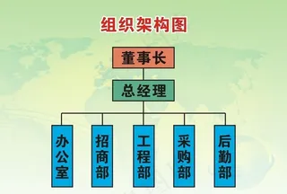 公司组织架构图图片