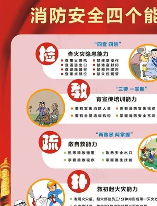 消防安全四个能力图片