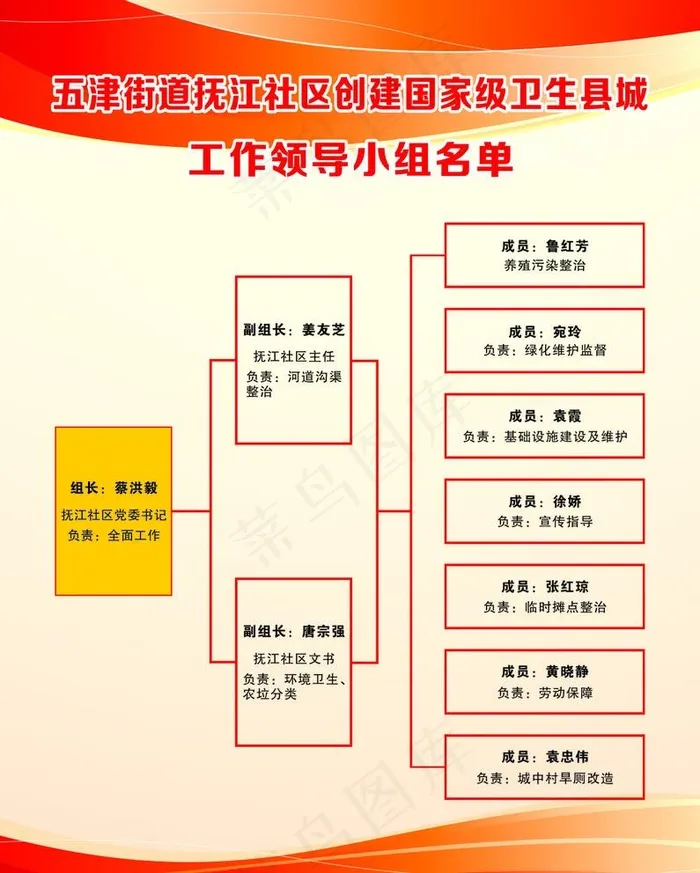 工作领导小组名单图片cdr矢量模版下载