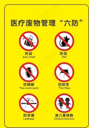 医疗废物管理六防图片
