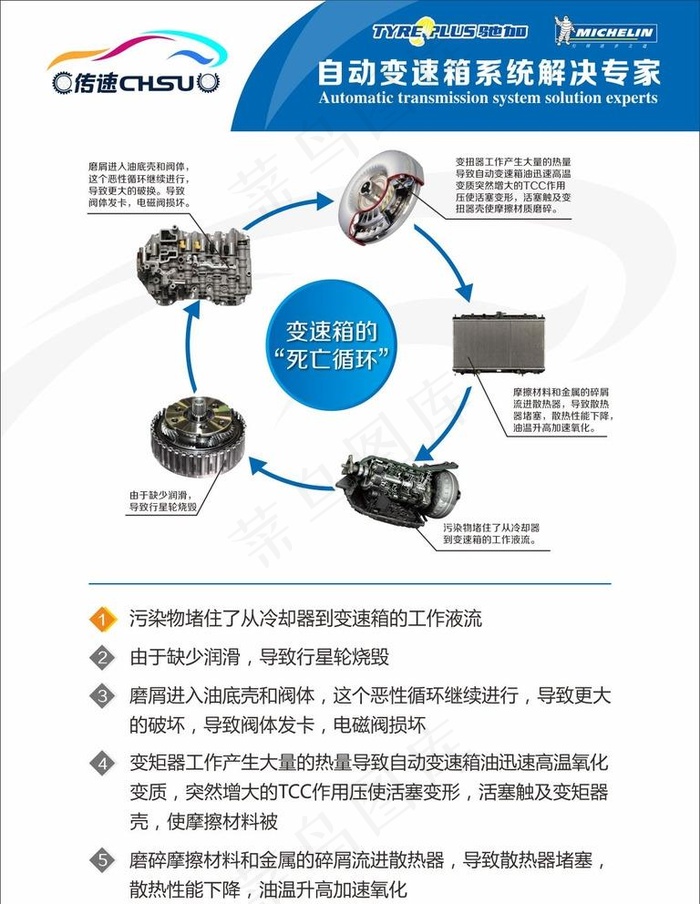 汽车发动机变速箱油海报设计图片