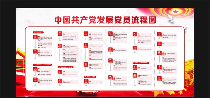 中国共产党党员发展流程图图片cdr矢量模版下载