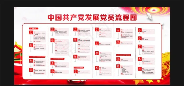中国共产党党员发展流程图图片cdr矢量模版下载