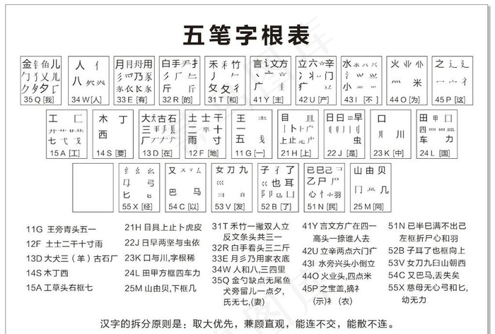 五笔字根表图片cdr矢量模版下载