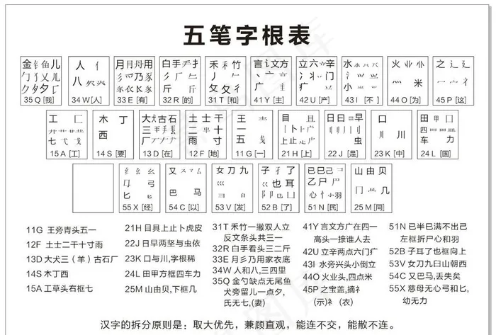 五笔字根表图片cdr矢量模版下载