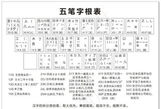 五笔字根表图片