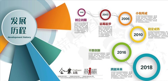 微立体公司发展历程企业文化墙展图片psd模版下载
