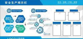 企业6s安全生产揭示栏图片
