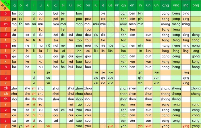 音节表   拼音图片ai矢量模版下载